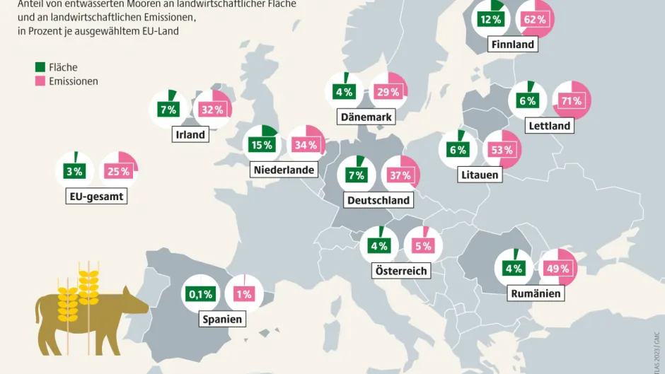 Grafische Darstellung aus dem Mooratlas 2023